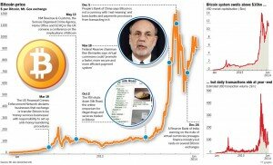 Wells Fargo Examines Entering the Bitcoin Market