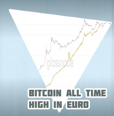 Bitcoin over time