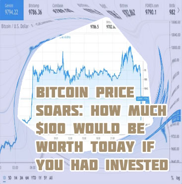 Bitcoin today value
