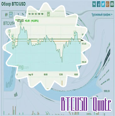 Btcusd forex