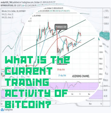 Current btc price in usd