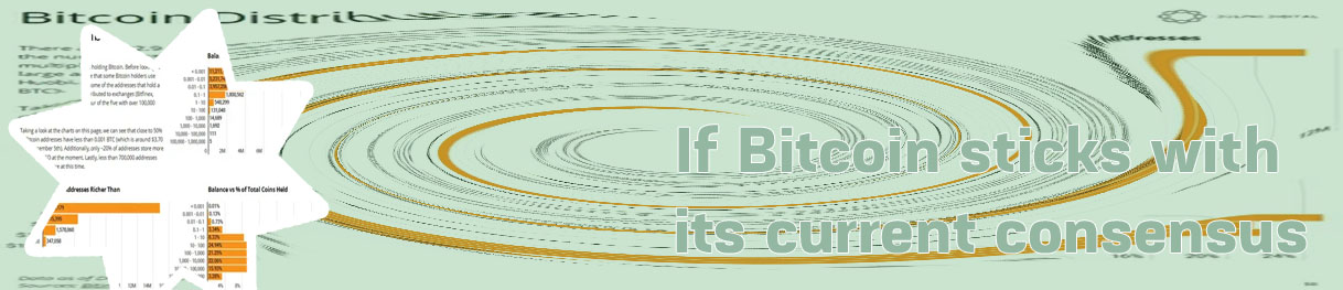 How much bitcoin is there