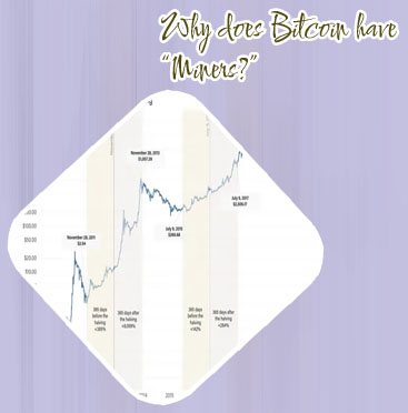 Will all bitcoin mining soon