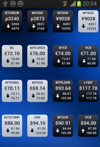 Bitcoin Exchange Rates