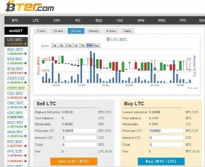 Bitcoin Exchange for Trading Virtual Currencies
